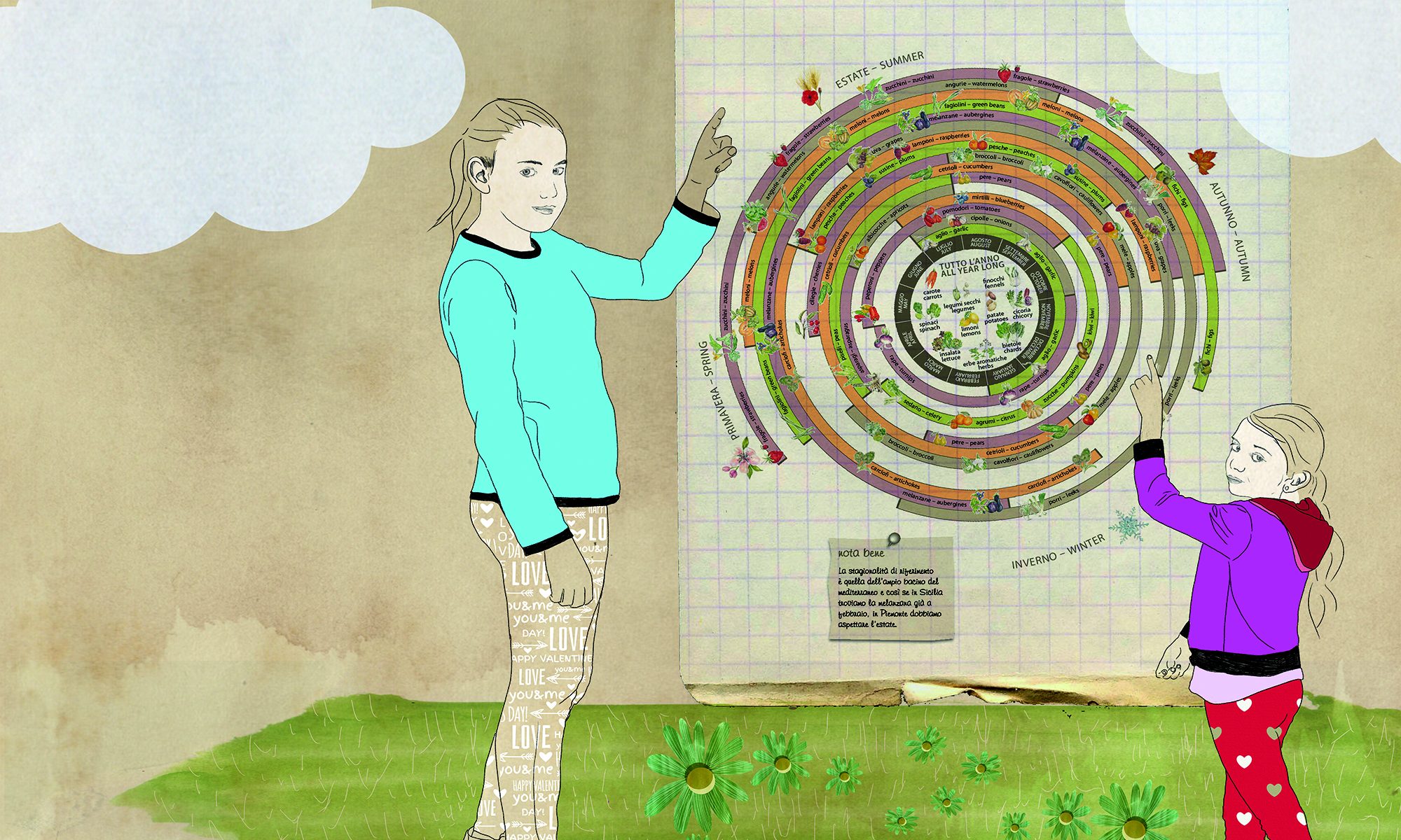 Ortoband - il diario